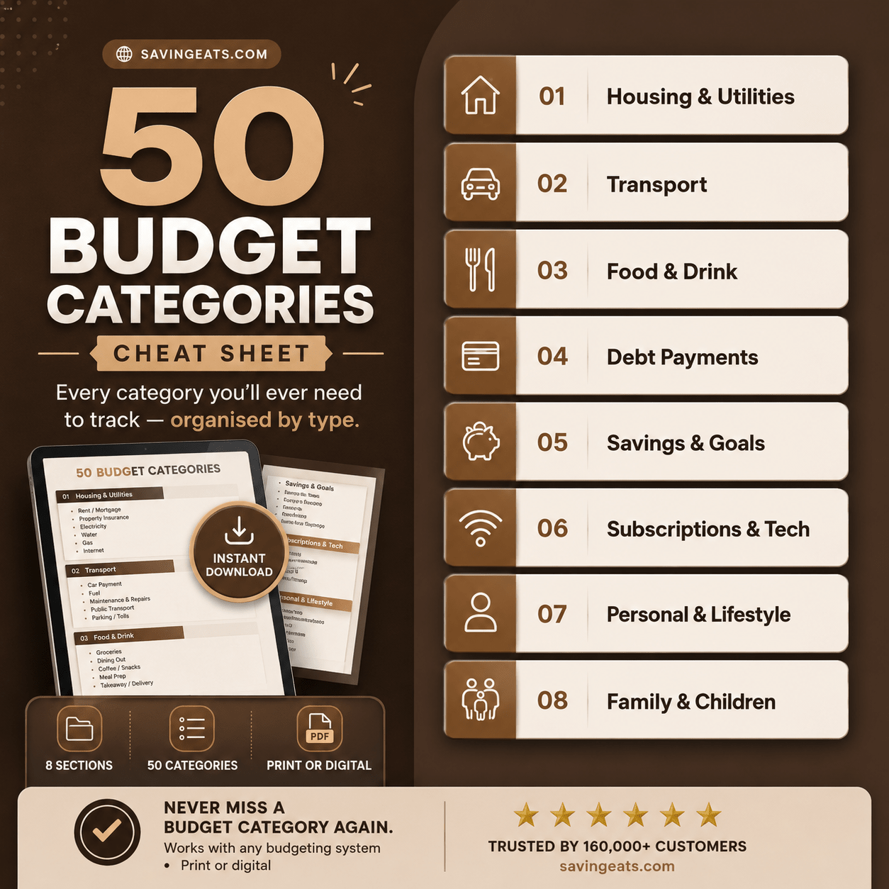 50 Budget Categories Cheat Sheet - SavingEats