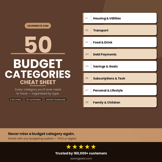 50 Budget Categories Cheat Sheet - SavingEats