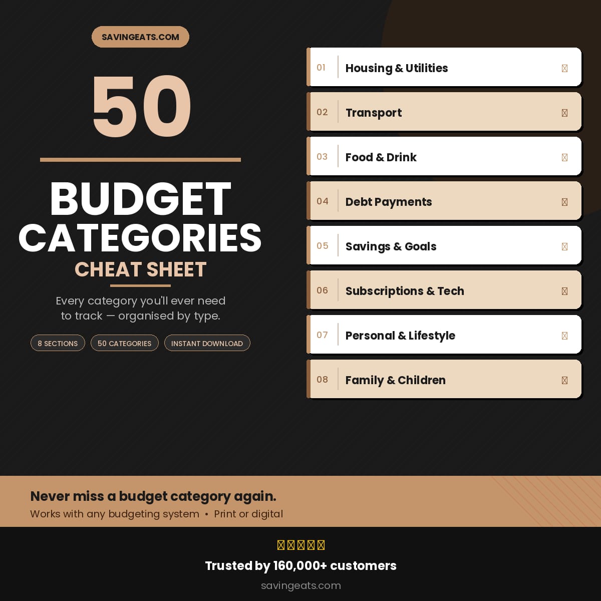 50 Budget Categories Cheat Sheet