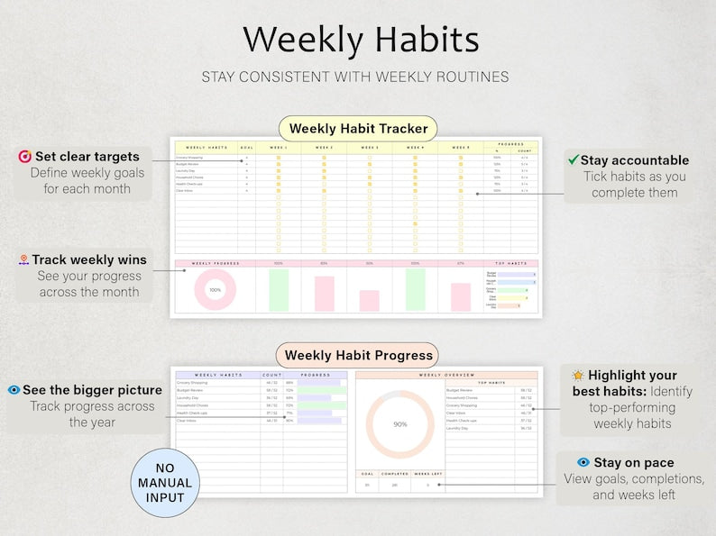 The Ultimate Habit Tracker