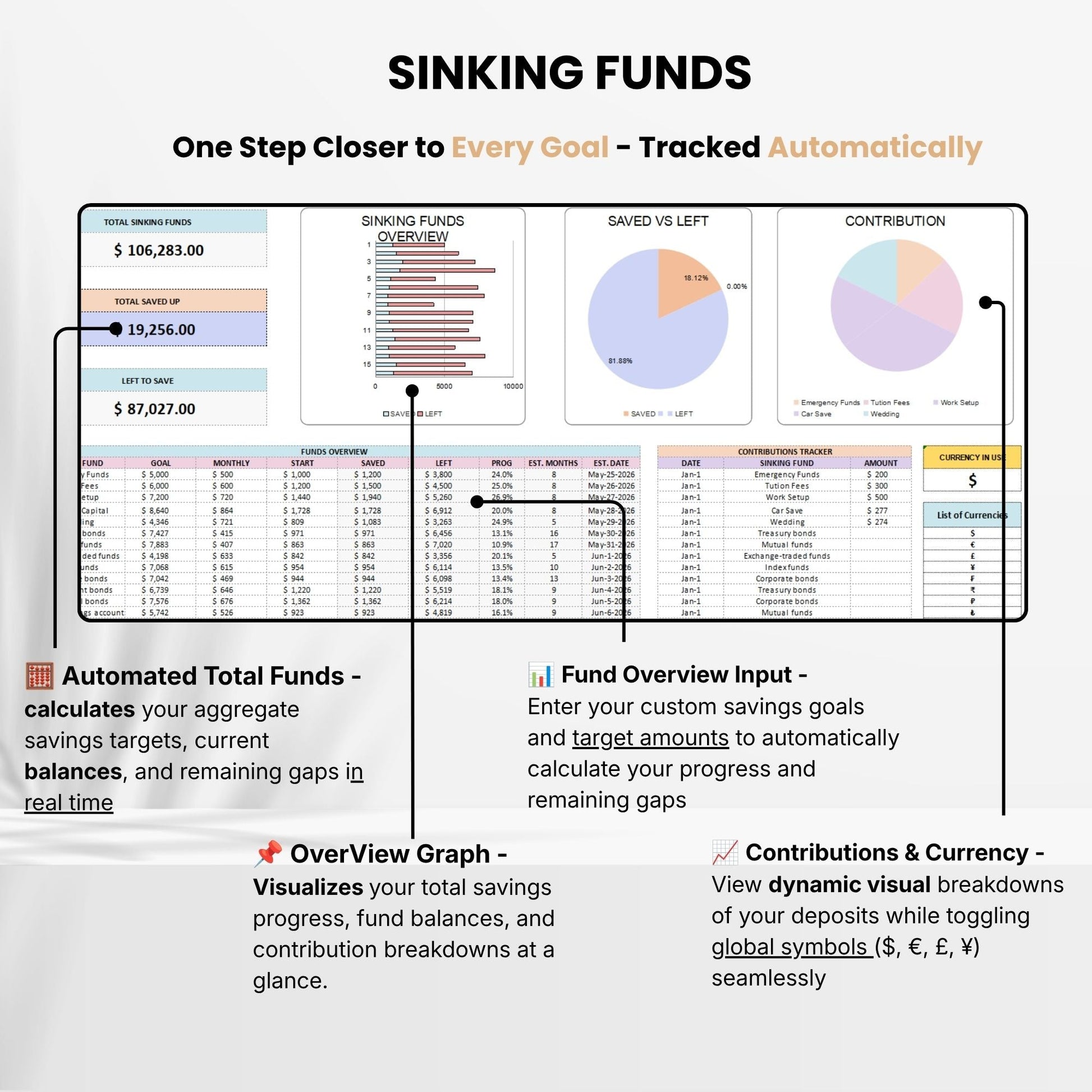The Budget Tracker Bundle - SavingEats