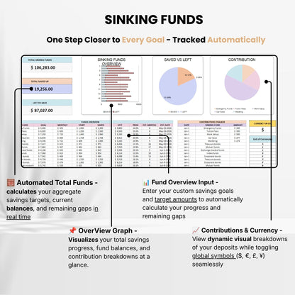 The Budget Tracker Bundle - SavingEats
