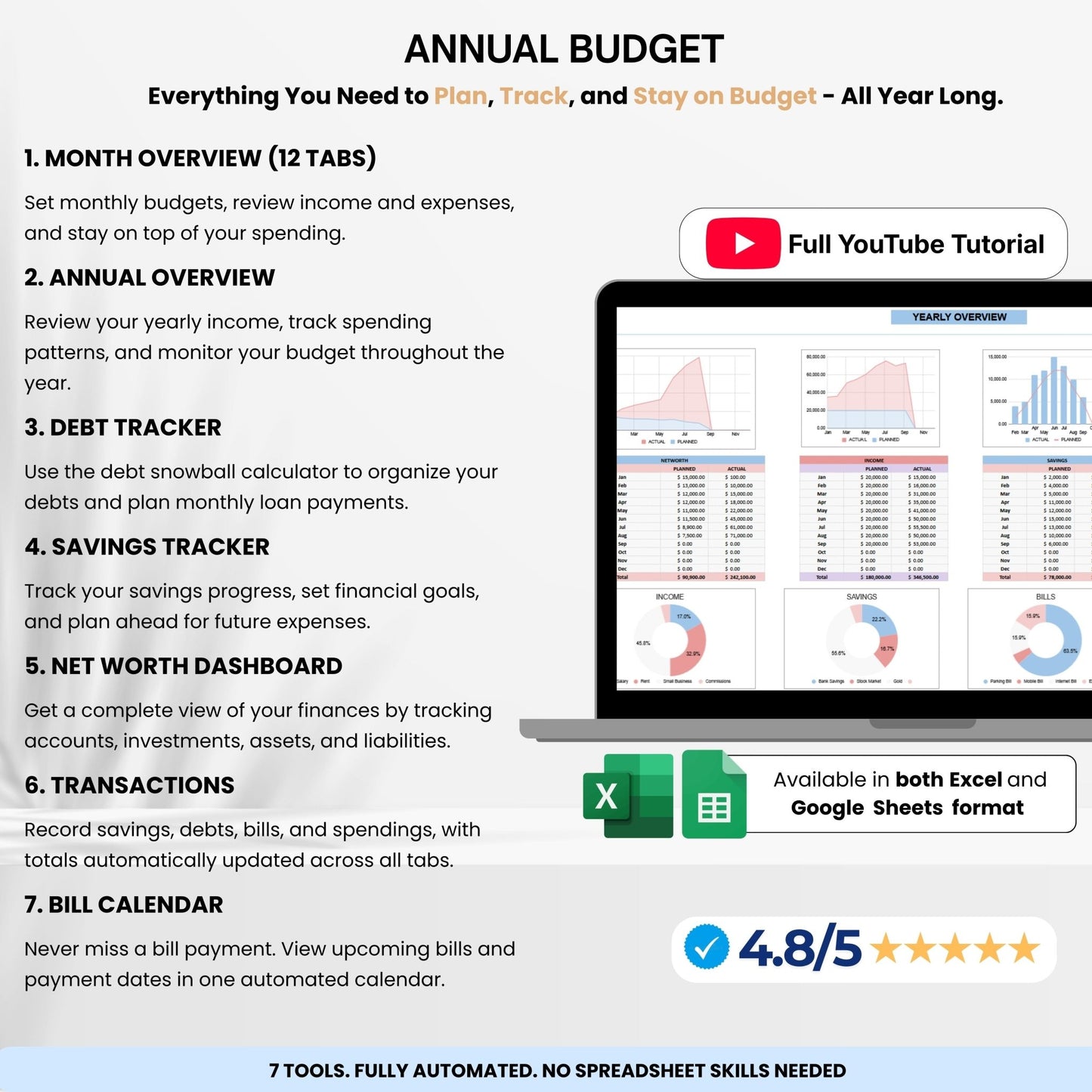 The Budget Tracker Bundle - SavingEats