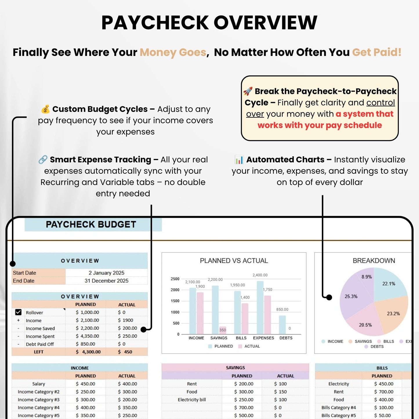 The Budget Tracker Bundle - SavingEats
