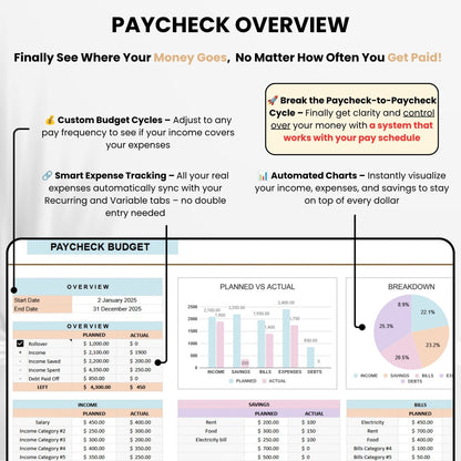 The Budget Tracker Bundle - SavingEats