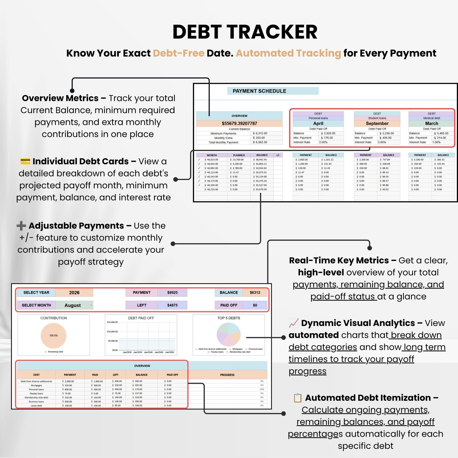 The Budget Tracker Bundle - SavingEats