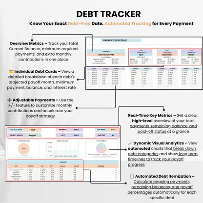 The Budget Tracker Bundle - SavingEats
