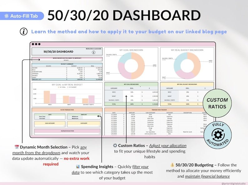The Ultimate Budget Tracker Bundle - SavingEats