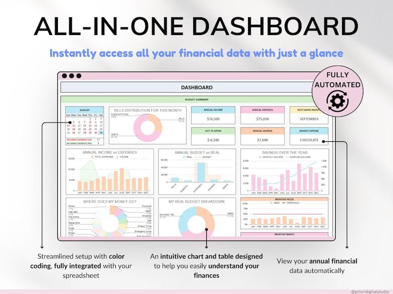 The Ultimate Budget Tracker Bundle - SavingEats