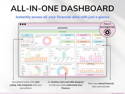 The Ultimate Budget Tracker Bundle - SavingEats