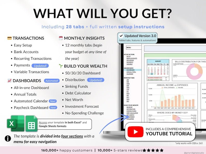 The Ultimate Budget Tracker Bundle - SavingEats