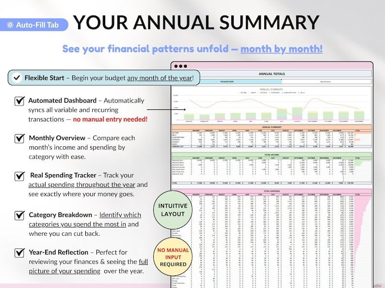 The Ultimate Budget Tracker Bundle - SavingEats