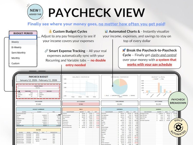 The Ultimate Budget Tracker Bundle - SavingEats