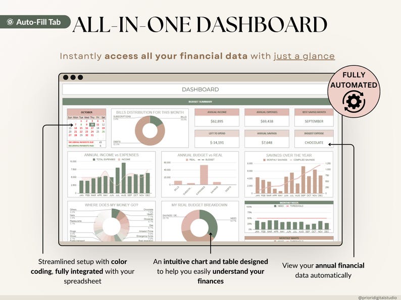 The Ultimate Budget Tracker - SavingEats