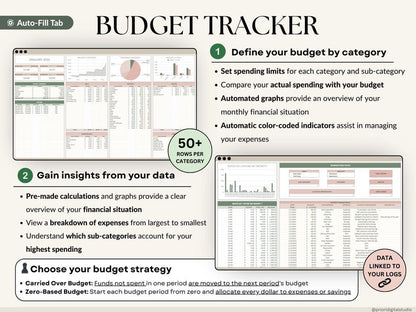 The Ultimate Budget Tracker - SavingEats