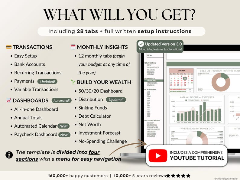 The Ultimate Budget Tracker - SavingEats