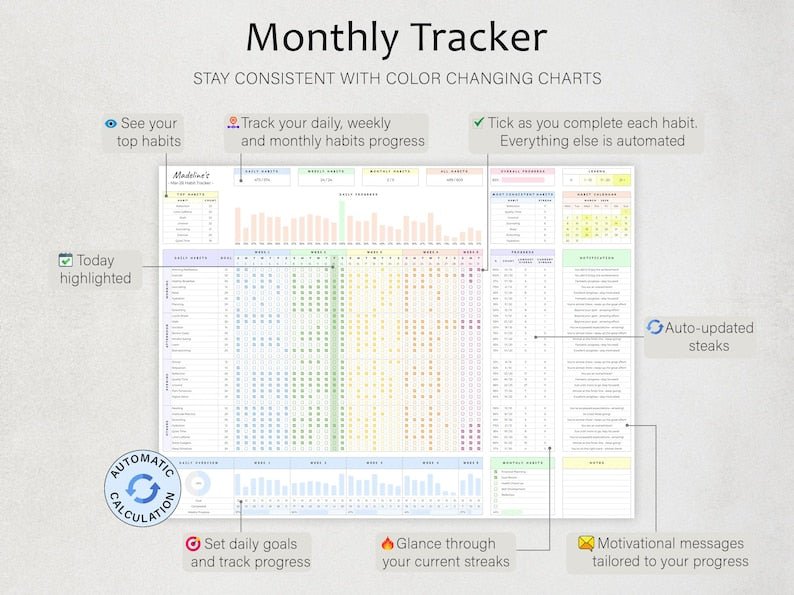 The Ultimate Habit Tracker - SavingEats