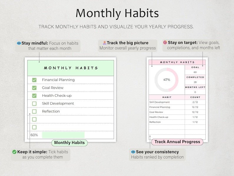 The Ultimate Habit Tracker - SavingEats