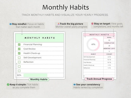 The Ultimate Habit Tracker - SavingEats