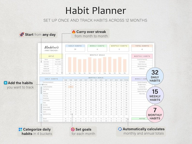 The Ultimate Habit Tracker - SavingEats