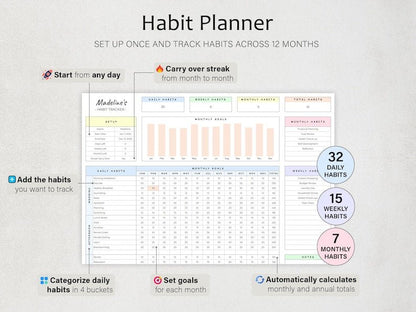 The Ultimate Habit Tracker - SavingEats