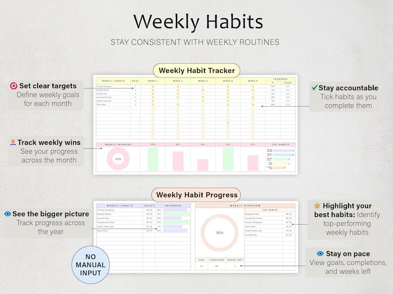 The Ultimate Habit Tracker - SavingEats