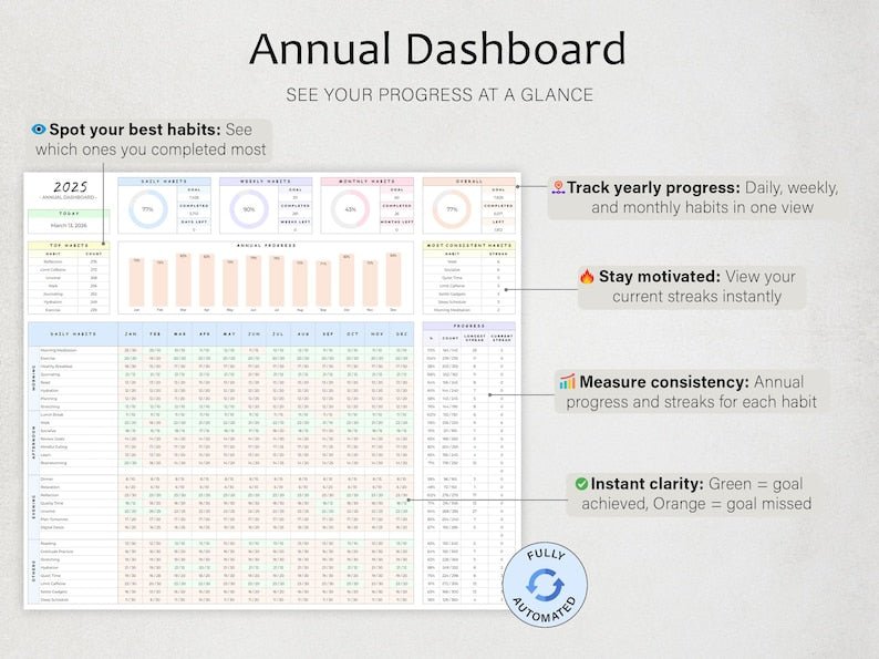 The Ultimate Habit Tracker - SavingEats